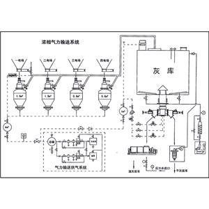 南京氣力輸送系統(tǒng)廠家